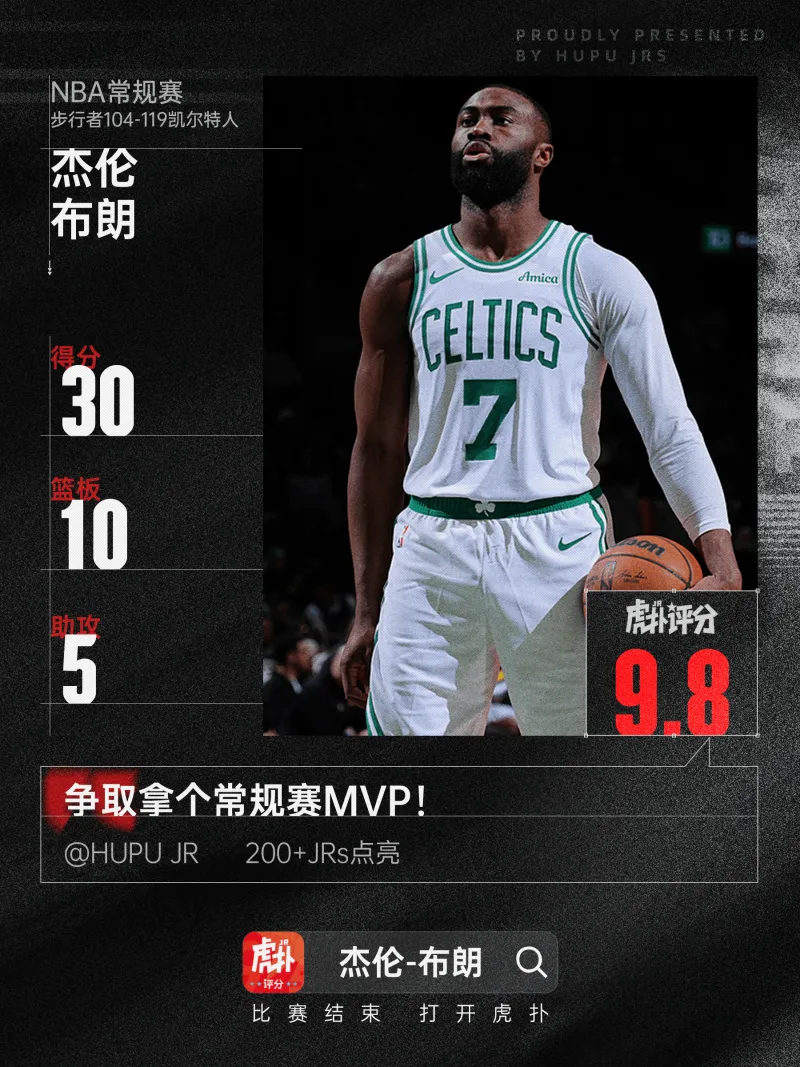 开云APP-表现亮眼！布朗全场砍下30分10篮板5助攻3抢断